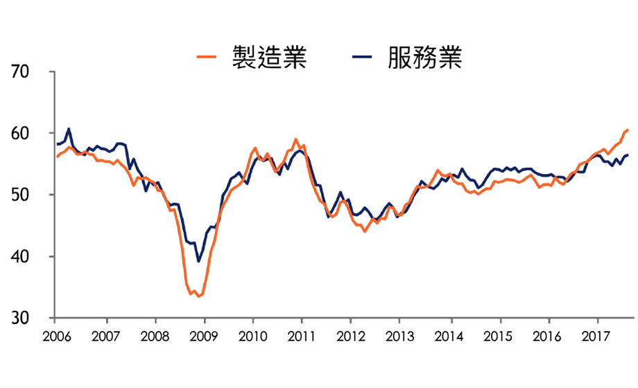 歐元區經濟數據評析