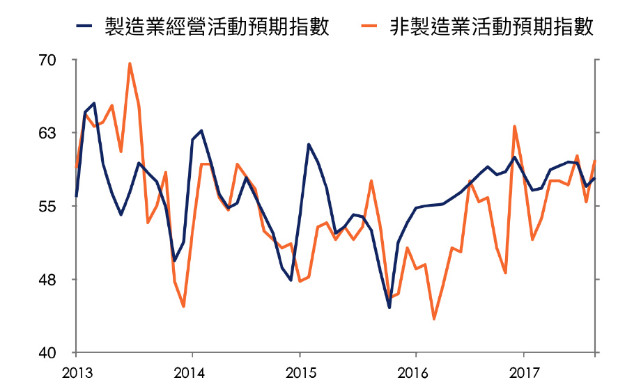 中國經濟數據評析