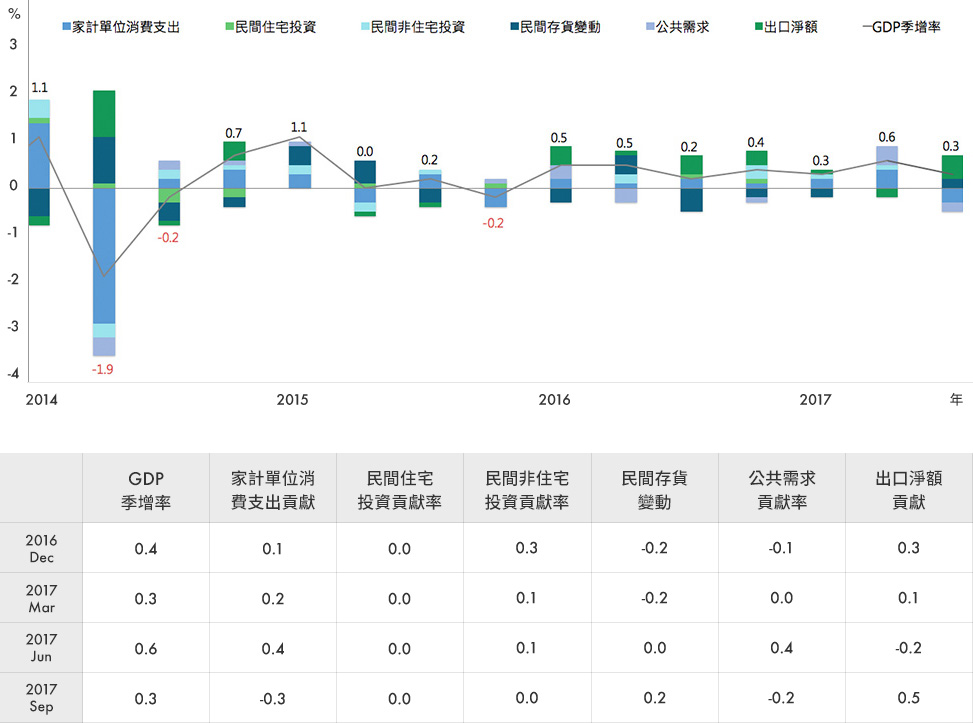 2019年5月市場聚焦