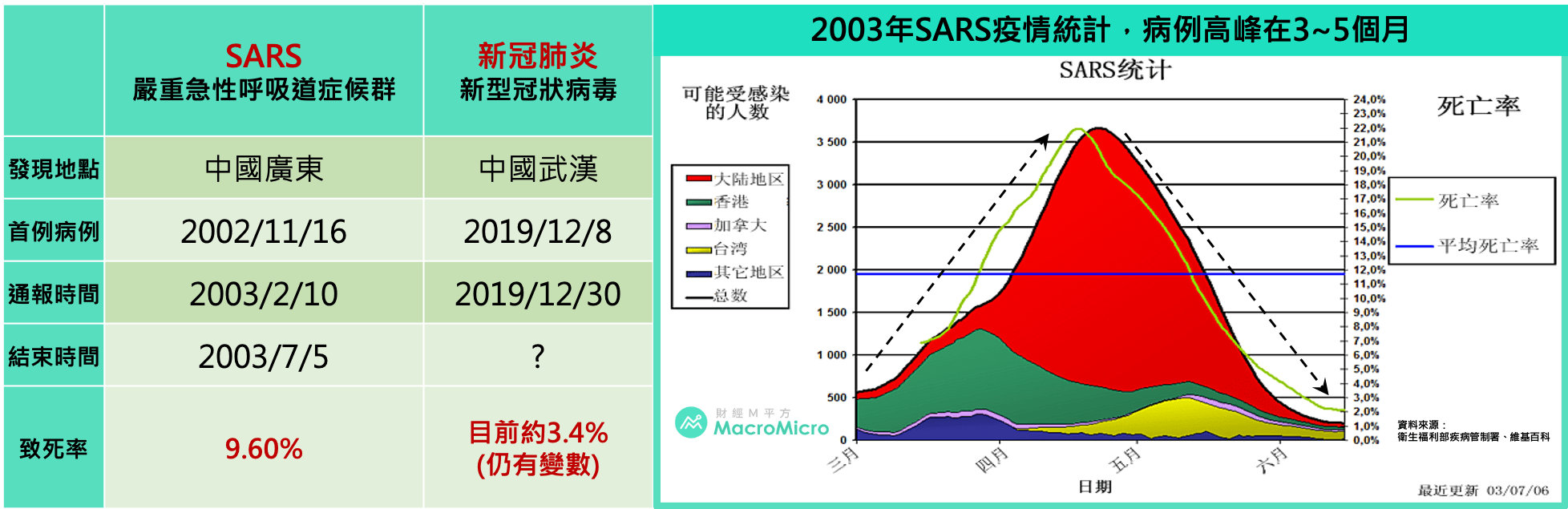 新冠肺炎來勢洶洶 以古鑑今對經濟的衝擊 台灣篇 國泰智能投資